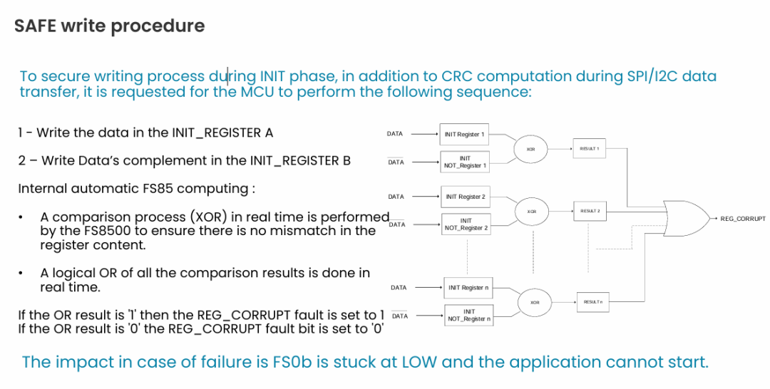 Understanding Automotive Power Management ICs: Are You Really Clear About It?