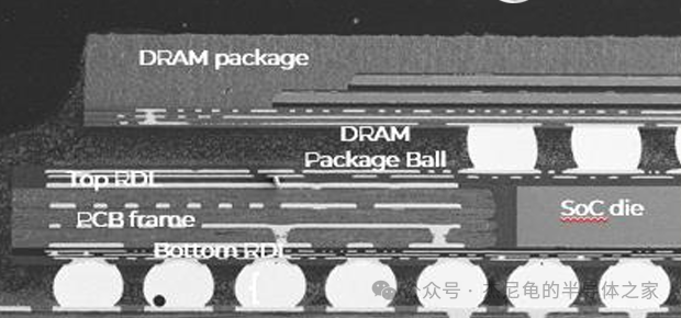 Evolution of Advanced Smartphone SoC Packaging Technology: Innovations from Standard PoP to Fan-Out Packaging
