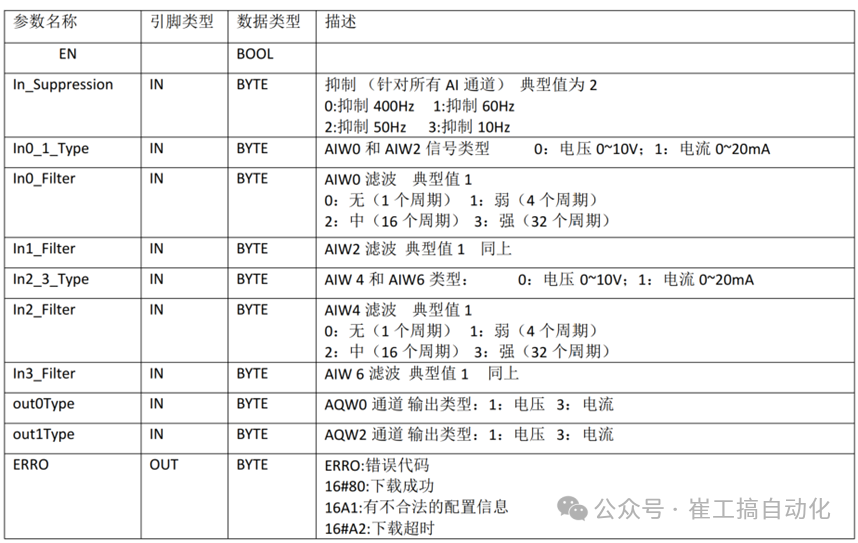 All-in-One Machine Based on Kunlun Tongtai Touch Screen and Siemens 200Smart