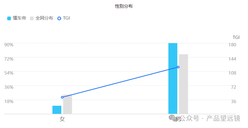Analysis Report on Automotive Products: Understanding the Car Emperor