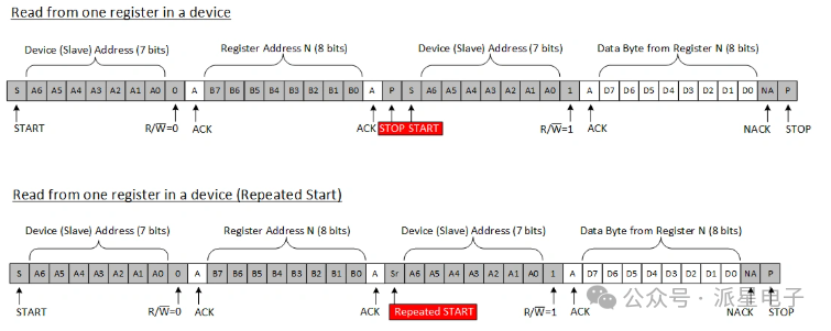 Detailed Explanation of I2C Bus: Physical Structure, Electrical Characteristics, Communication Protocol, and Examples