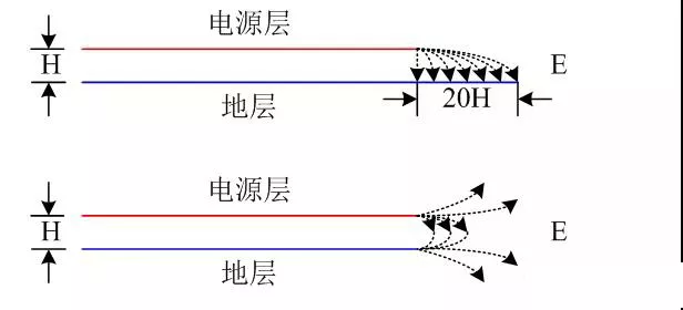 Comprehensive Summary: Design Specifications for Electromagnetic Compatibility in Printed Circuit Boards!