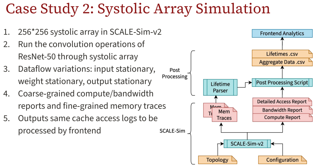The End of AI Chips: The High Barrier of the Memory Wall