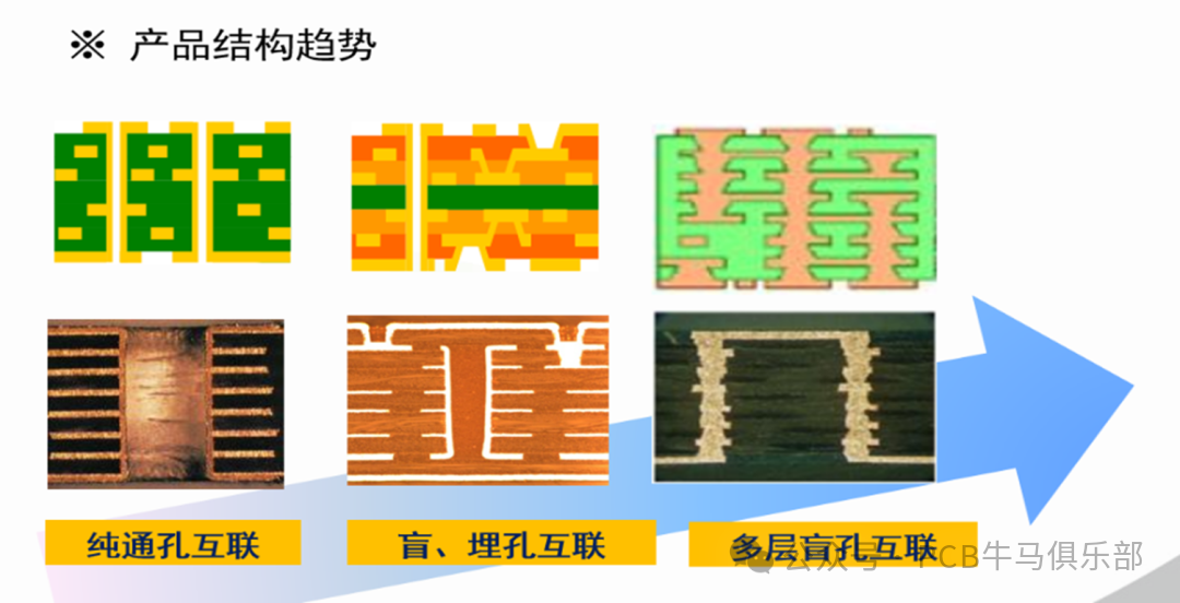 Introduction to the Basics of the Plating Process in PCB/HDI Manufacturing (Part 3)