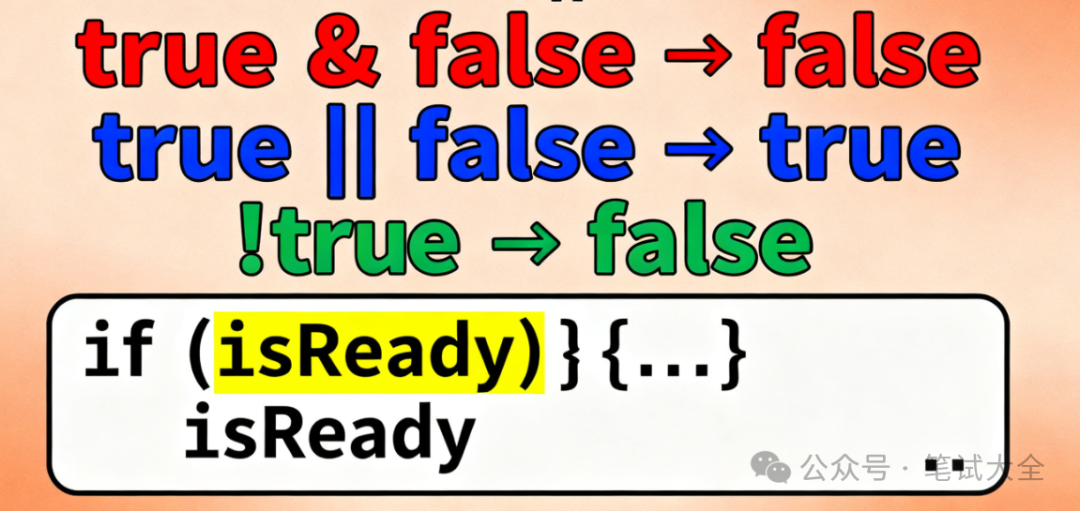Understanding the C++ bool Type