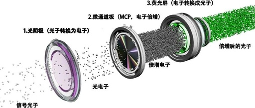 From Vacuum Tubes to CMOS: Fifty Years of Technological Leap in Image Sensors