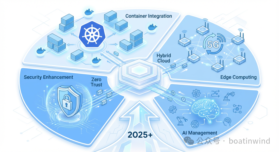 Understanding Computing Virtualization