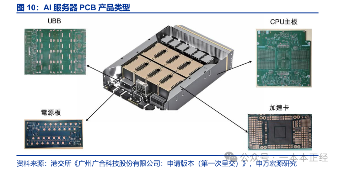 Shenghong Technology: A Leader in AI PCB Supply