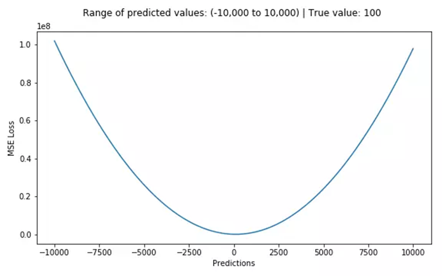 Common Algorithms in Embedded Development: Least Squares Estimation