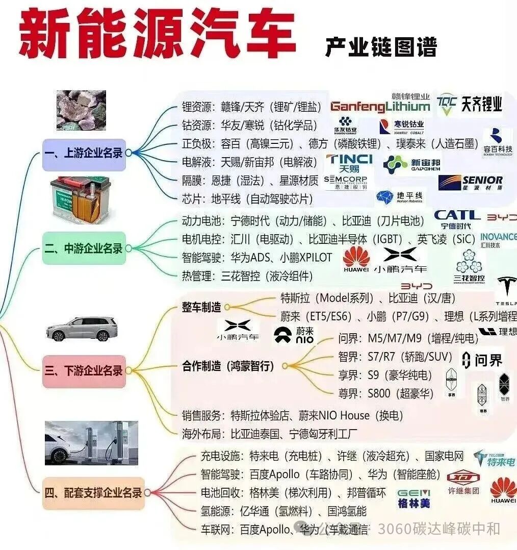 26 Core Industry Chain Overview Maps (Low Altitude, AI, Robotics, New Energy Industry Chains)