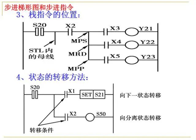 From Beginner to Master: A Comprehensive PPT on PLC Fundamentals