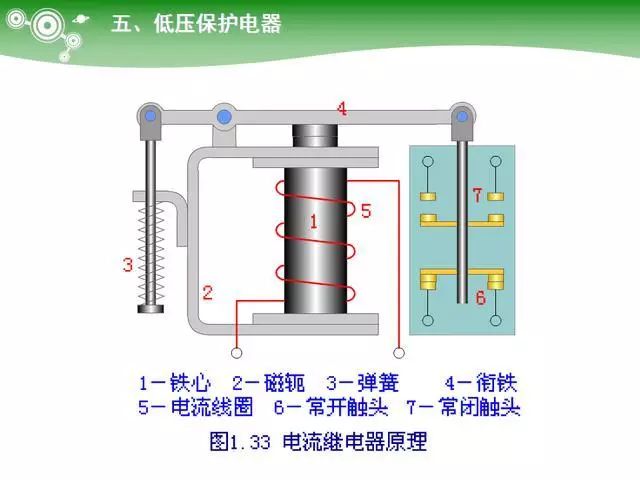 Key Learning Points for Electrician Technician Examination: PLC Controllers, Ohm's Law and Electrical Power, Low Voltage Components, Transformers, Diodes, etc.