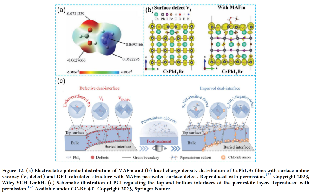 Latest AEL by Yu Shizhong from the Institute of Semiconductors, Chinese Academy of Sciences, Fang Zebao from Shaoxing University, and Ren Kuankuan: Strategies for Enhancing the Performance of Wide Bandgap Perovskite Solar Cells and Their Stacking Applications