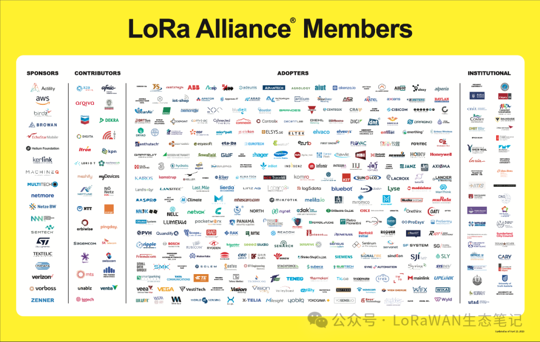 LoRaWAN Ecosystem Notes | Part Six: The Evolution of LoRaWAN Standards Over 10 Years