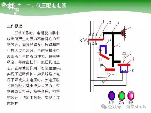 Key Learning Points for Electrician Technician Examination: PLC Controllers, Ohm's Law and Electrical Power, Low Voltage Components
