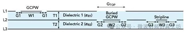 PCB Design of Multi-Channel Beamformer RF Integrated Circuits