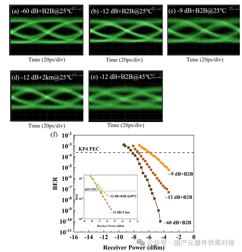 Progress in Research on High-Speed, Anti-Reflection Silicon-Based Quantum Dot Directly Modulated Lasers at the Institute of Semiconductors