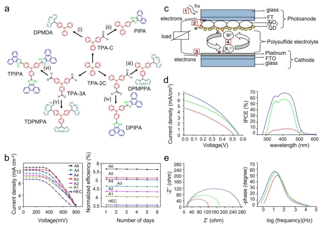 Lignocellulose-Mediated Gel Polymer Electrolytes: Enabling Next-Generation Energy Storage Devices