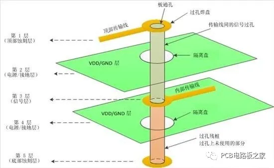 Understanding the Working Layers of Circuit Boards