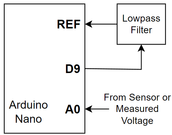 Essential for Engineers! How Can 10-bit ADCs Achieve High Precision? Tips for Adaptive Resolution