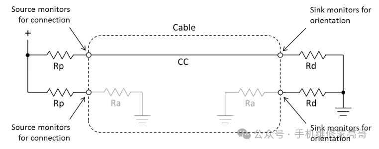 Understanding the Connection Principle of Type-C to Type-C Charging Cables