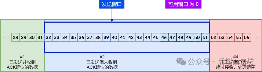 Transport Layer of HTTP Protocol: From TCP to UDP