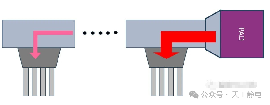 The 'Golden Shield' of Chip Life: How Layout Engineers Build ESD Defenses for Chips