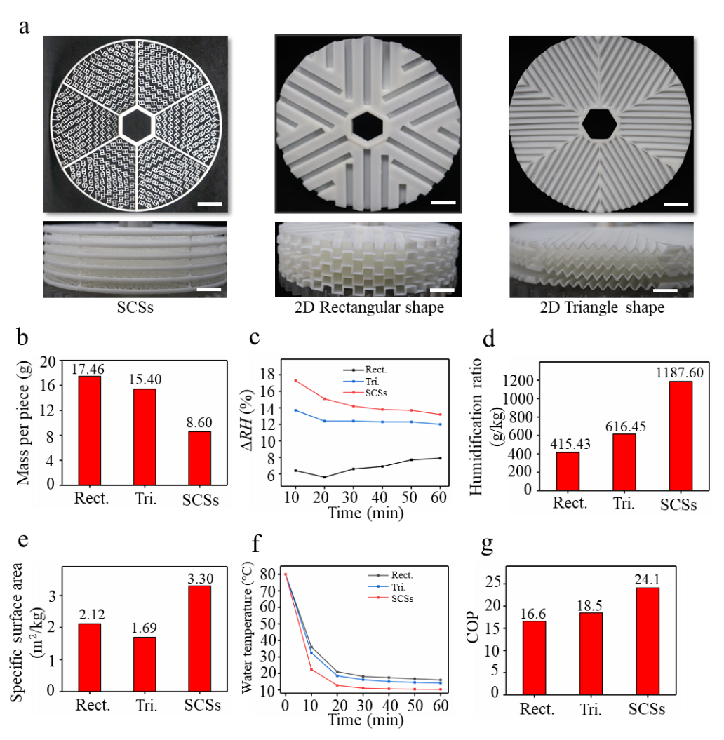 Research Team from Xi'an Jiaotong University Develops a Novel Rotating 3D Printed Capillary Structure Humidification and Cooling System