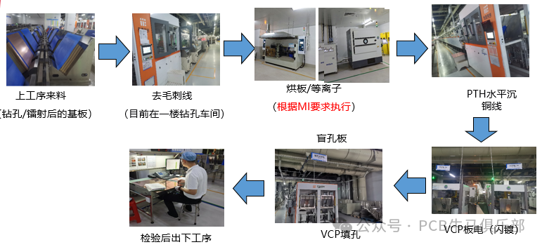 Introduction to the Basics of PCB/HDI Manufacturing Electroplating Process (Part 1)