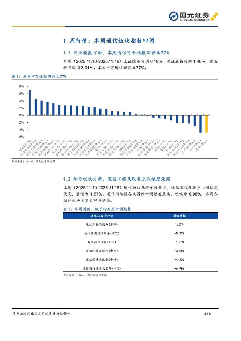 Chip Shortages in Optical Modules and the First Flight of Satellites: Leading Companies in the Communication Industry Attracting Investment