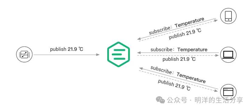 Differences Between MQTT Version 3 and Version 5