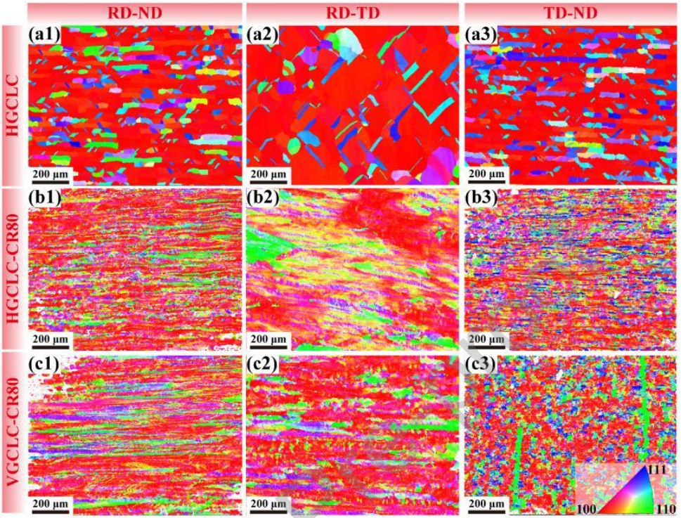 Micro-Graphene + Directional Control + Cold Rolling: Breakthrough in the Strength-Conductivity Trade-off of Copper-Based Composites