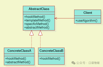Application of Template Method Pattern in C Language (Including 5 Examples + Linux Kernel Case Analysis)