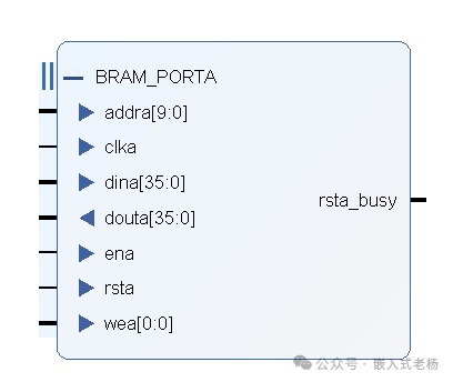 Basic Applications of Xilinx FPGA BRAM