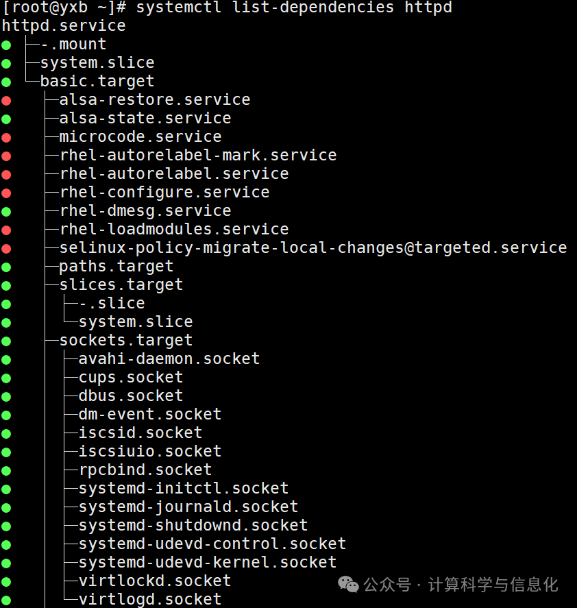 Service Management in Linux Operations You Must Know