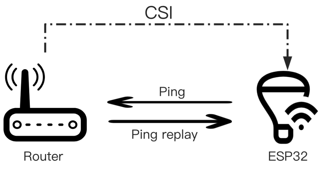 Can WiFi Measure Heartbeats? No Sensors Needed! ESP32 CSI Tutorial
