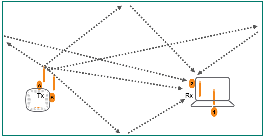 Wi-Fi Antenna Technology