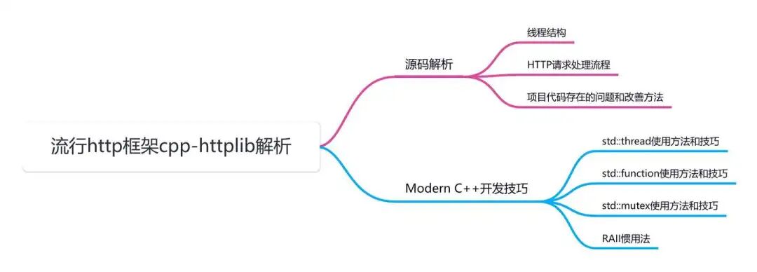 Is C++ Backend Development No Longer Viable?