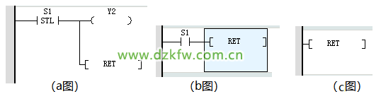 Introduction to Huichuan PLC: SFC Sequential Function Chart and STL Step Ladder Diagram