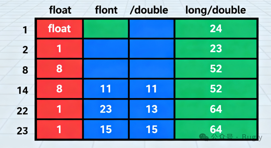 Detailed Explanation of C++ Floating Point Types