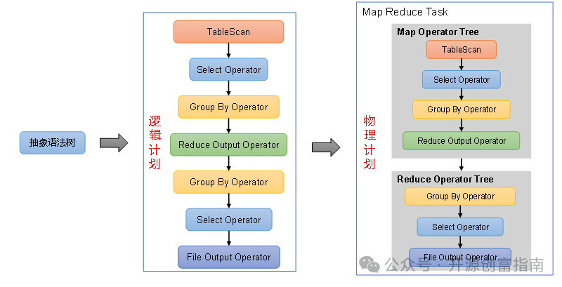 21. Connecting External Data Sources with Python in Large Model Technology (Hive Installation)