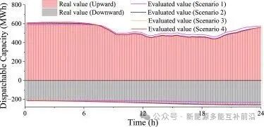How 5G Base Stations Support Real-Time Dispatching of Virtual Power Plants? Breaking the Deadlock with the Leontief Bargaining Pricing Mechanism