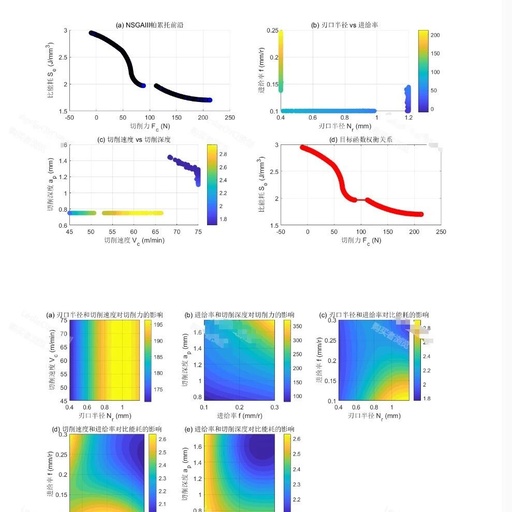 Optimization of Cutting Parameters for Gear Discs Based on ELM and NSGA-III