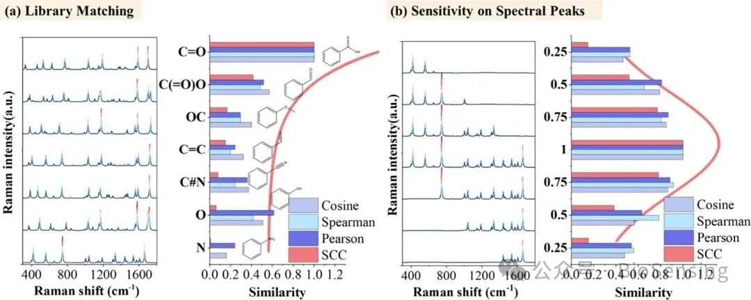 SSNet: A Spectral Unmixing Framework for Enhancing the Qualitative Sensitivity of SERS to Trace Targets in Complex Mixtures