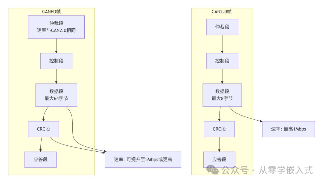 A Beginner's Guide to Automotive Embedded Systems