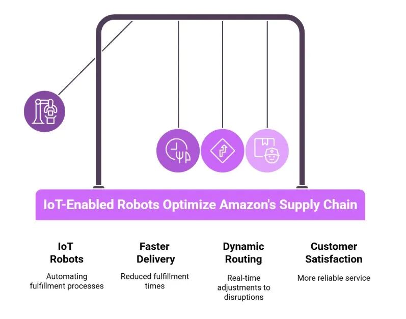 The Application of IoT in Supply Chain: Opening a New Era of Intelligent Management