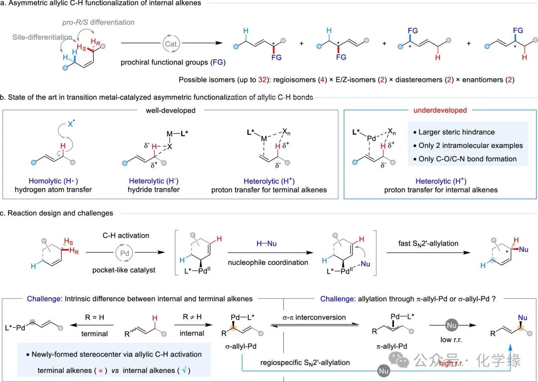 Palladium-Catalyzed Site– and Enantiodifferentiating Allylic C–H Alkylation of Internal Alkenes