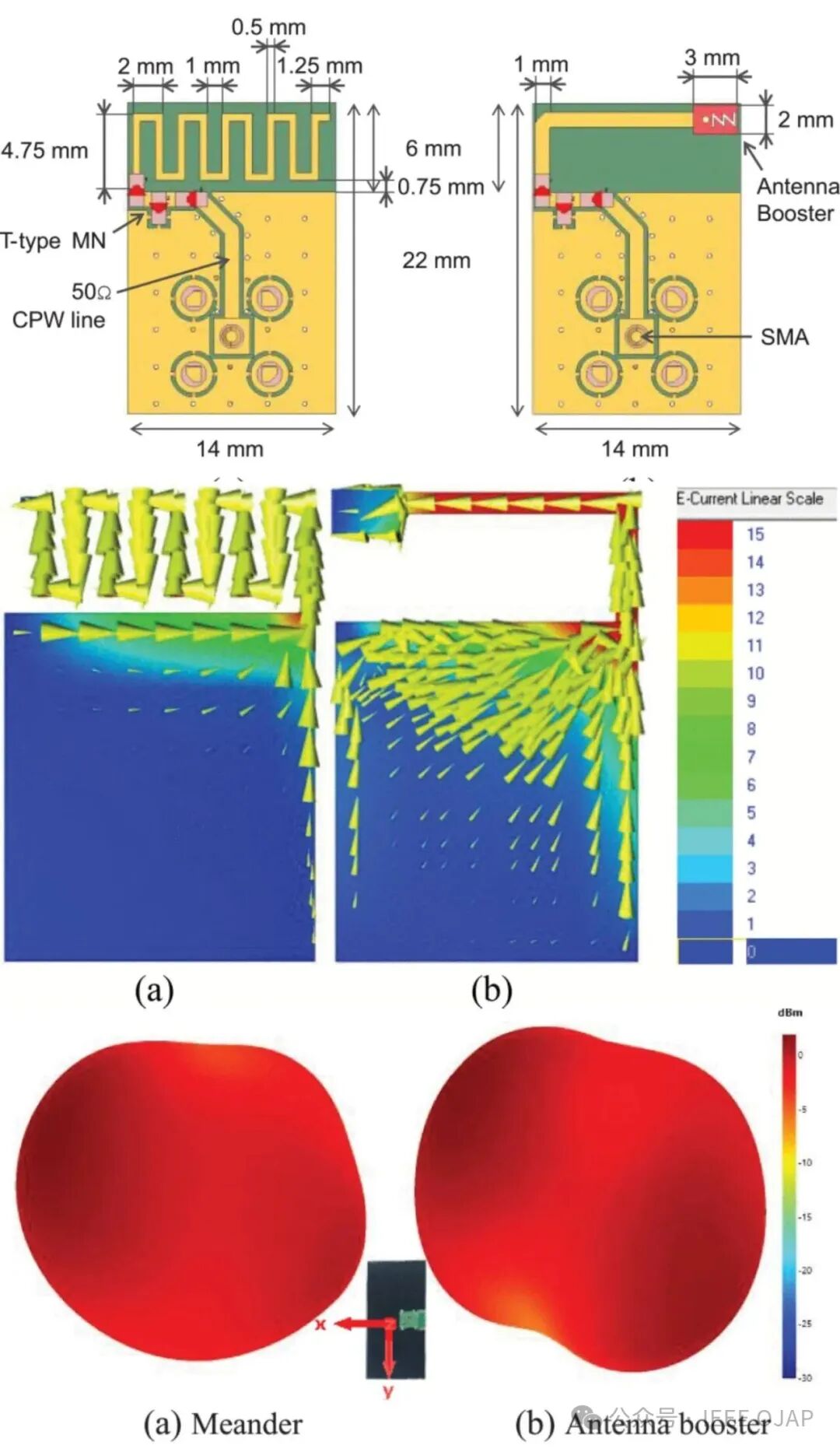 Comparison of Antenna Enhancers and Meandered Antennas in Bluetooth Module Integration