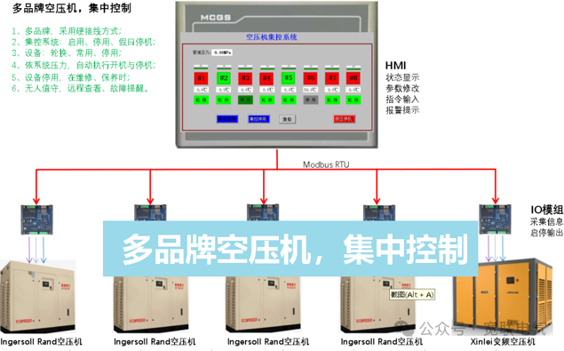 IoT Experience Project