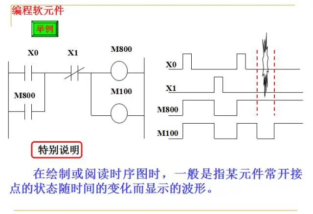 From Beginner to Master: A Comprehensive PPT on PLC Fundamentals